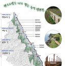 관동환경 이미지