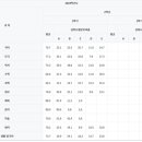 구산중학교 이미지