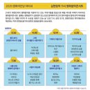 6월 문화가 있는 날 콘서트 건반으로 듣는 영화음악 콘서트 | 영화의전당 심현정의 11시 영화음악콘서트 <구원과 고독의 멜로디> 공연