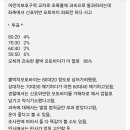 어린이 보호 구역을 시속 85km로 통과 하려던 오토바이 사고 이미지