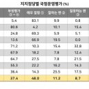 에브리리서치