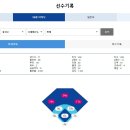 픽하리라