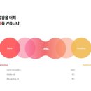 월드컨텍컨설팅 | “광고는 해야 하는데, 어디다 맡겨야 하지?” - (주)스마트스팟