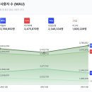 산하산업 | [기업비교] '야놀자'와 '여기어때', 같은 산업에서 두 가지 다른 비전을 그리는 회사