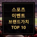 전 세계에서 가장 가치있는 스포츠 행사 TOP 10 이미지