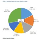 JP모건 - 기관 투자자의 DeFi 도입 급증. 이미지