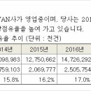 [기업분석] 나이스정보통신 이미지