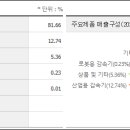 티피씨 이미지
