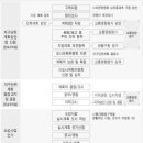 독산사거리 이미지