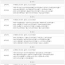 브런치카페 취창업 실무과정 - 송파여성인력개발센터 이미지