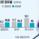 (주)세운모터스 이미지