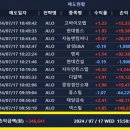 에스에너지 | 매매내역【24.07.17 수요일】 오늘의 특징주[에스에너지,F&amp;F,제주맥주] 네오엘소프트 캐시플로우 사용...