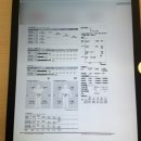 대전더마스터의원 | [대전] 비만클리닉 H의원 하프컷 지방분해주사로 예쁜 몸매완성 후기