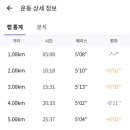 구미대로 이미지