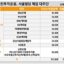 대주빌딩 이미지