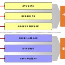 2017 대선 교육의제와 공약 이미지