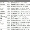 주식회사 우림산업 이미지