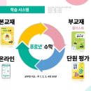 푸르넷공부방_4 네이버블로그