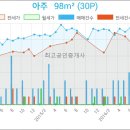 나사렛피부과의원 네이버블로그