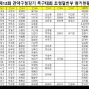 제12회 관악구청장기 초청일반부 참가 팀 최종 현황 이미지