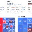 호르무즈 해협 통과 기대로 반등하는 주식시장 이미지