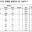 주정차67 이미지