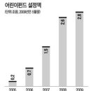 [펀드가 살아야 증시가 산다] 영국 &#39;펀드로 사회복지&#39;…요람서 무덤까지 비과세 이미지