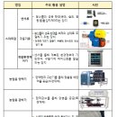 부가축산