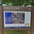 경기둘레길 여주34코스 이미지