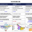 오송프라자약국 이미지