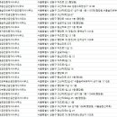 금화부동산공인중개사사무소 이미지