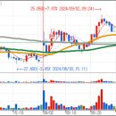(주)블루엠시 네이버블로그