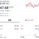 한국상당금거래소