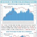 5월 2일 글로벌 금리&부동산 인덱스 이미지