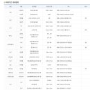 평림초등학교 네이버블로그