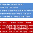 마포시대