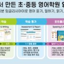 해결영어학원