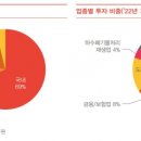 삼일그래픽