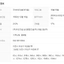 유성구청 버스정류장 이미지