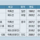신기루산업(주) 이미지