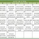 에코다움