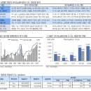 [산업분석] 정유업 - 2012년 3~4조원 영업이익 – 호황 시작에 너무 싼 주가 이미지