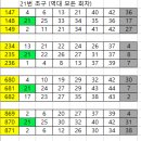 1137회 - 21번이 초구로 나왔을 때.. 이미지