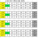 1137회 - 21번이 초구로 나왔을 때.. 이미지