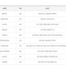 씨유 대동점 이미지