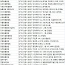 안양축협동물병원 이미지