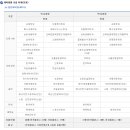 우석대학교 교육대학원 이미지