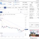 수도에너지(주) | 에스에너지 실권주 권리공매도 후기 - 수익률은 좋은데 수익금은 쥐꼬리....