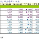(주)서진소프트 이미지