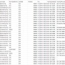 초록어린이집 | [공간 자료] 부산광역시 어린이집 현황[2](2024.07 기준/운영 중인 곳만)